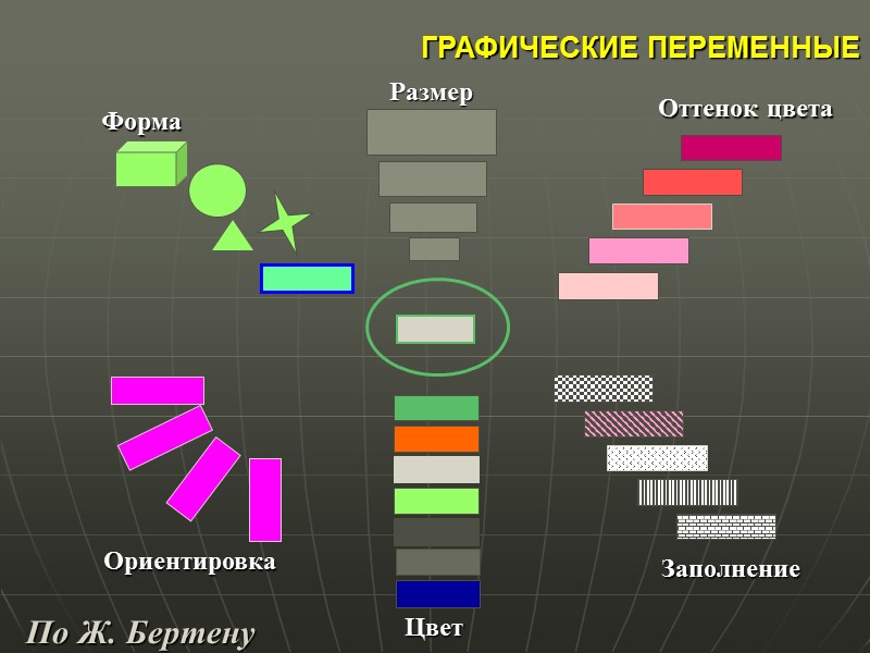 ГРАФИЧЕСКИЕ ПЕРЕМЕННЫЕ По Ж. Бертену